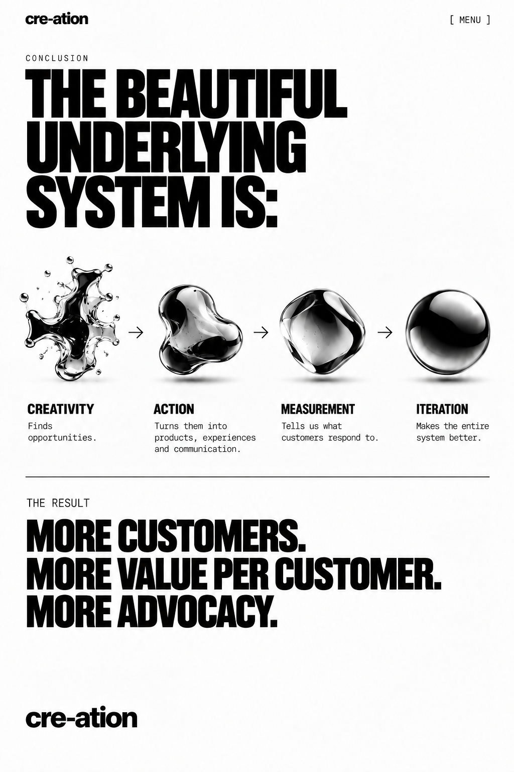The beautiful underlying system: creativity, action, measurement and iteration.
