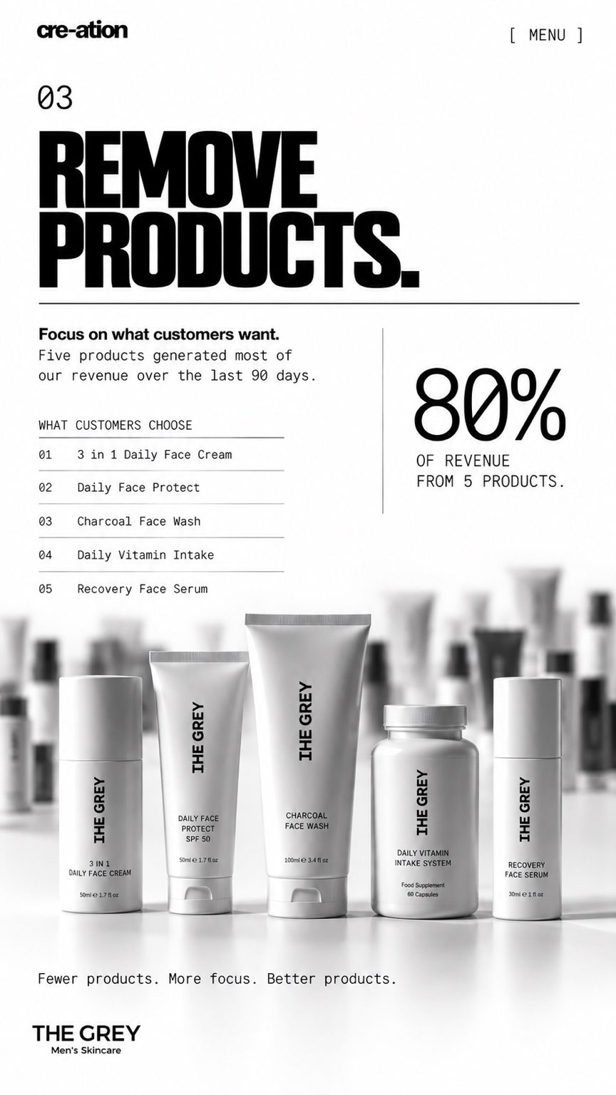 03. Remove products. Focus on the five products responsible for 80% of revenue.