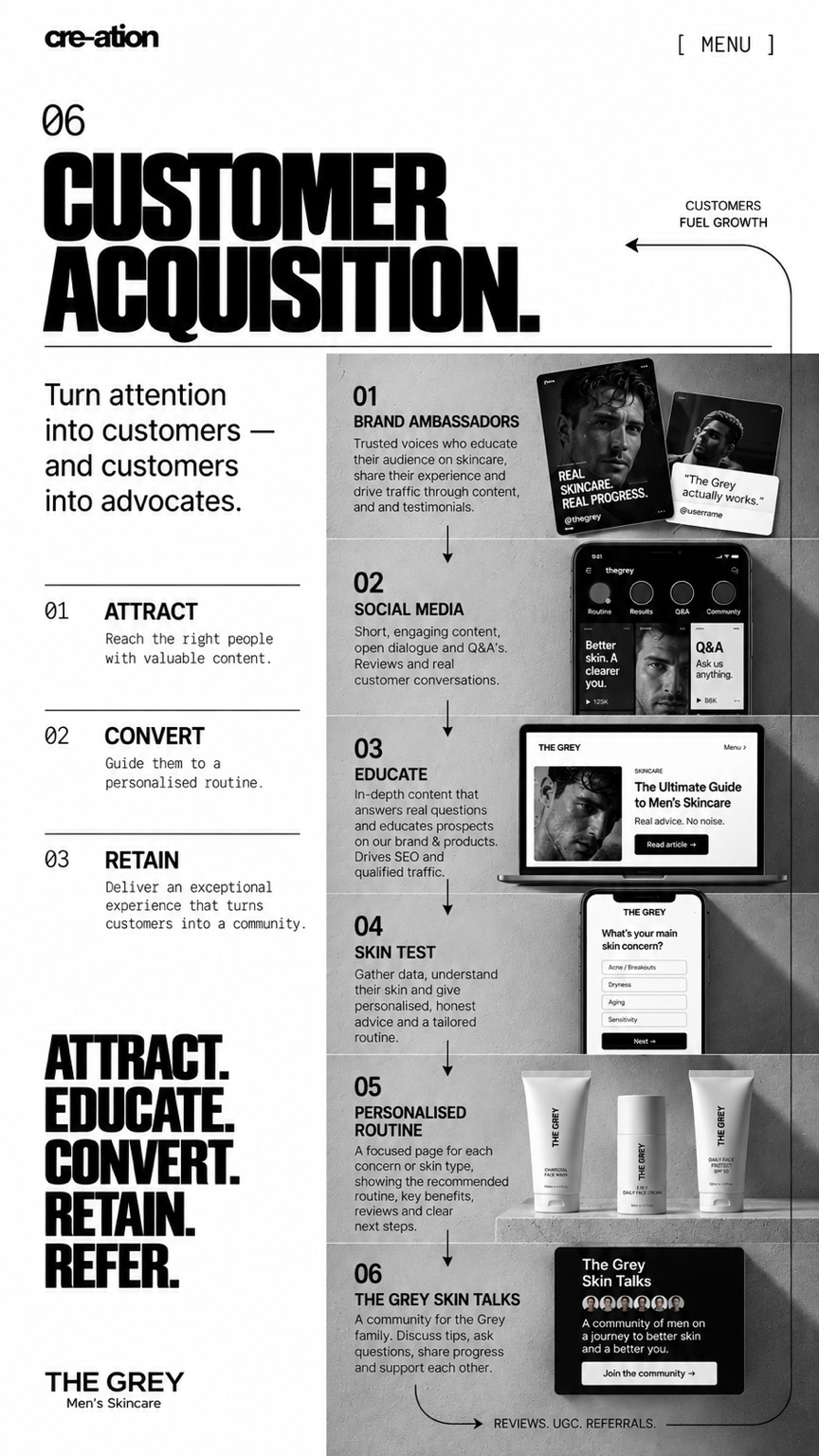 06. Customer acquisition. Attract, educate, convert, retain and refer through ambassadors, social media, education, a skin test, personalised routines and community.